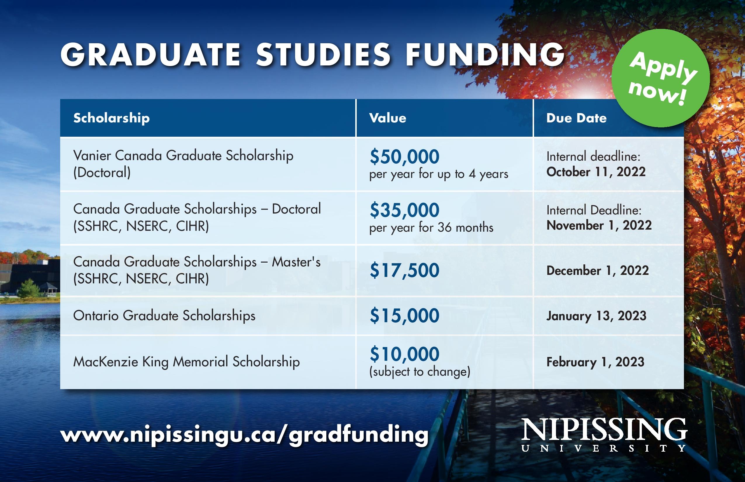 Funding Application Deadlines Nipissing University